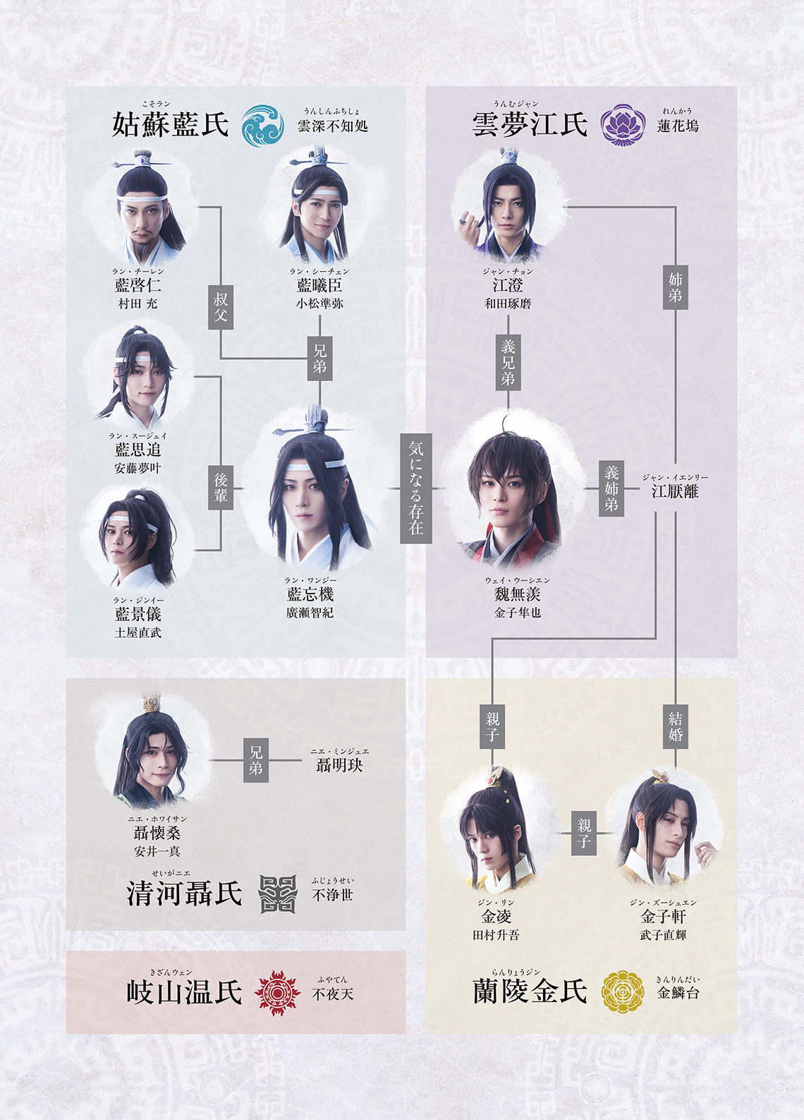 舞台『魔道祖師』